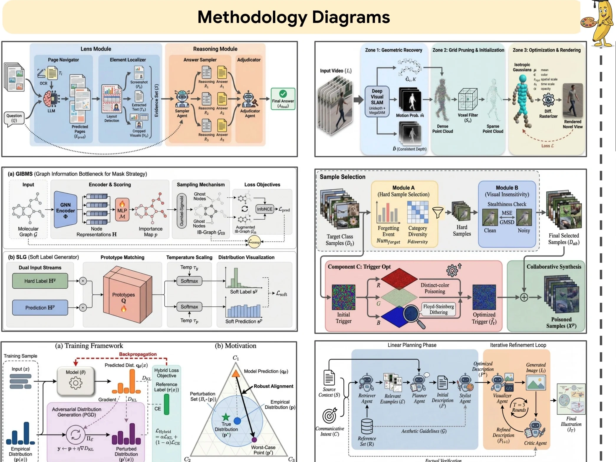 KI wissenschaftlicher Illustrationsgenerator erstellt Biologiediagramme